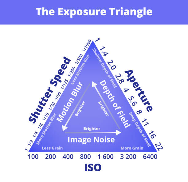 exposer-triangle